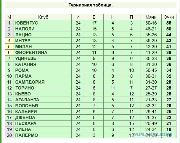 Футбол Мира Часть 2
