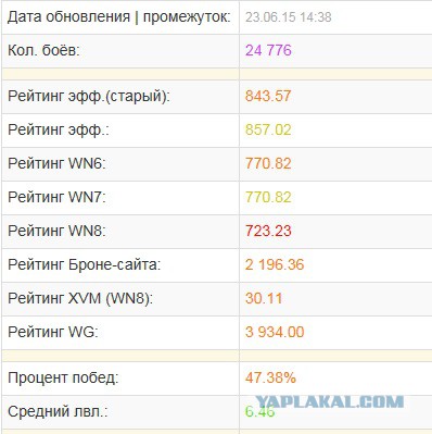 Wargaming 24