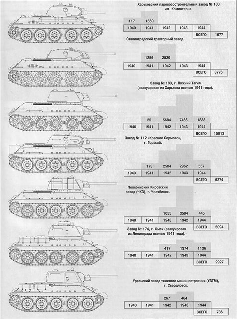 В Воронежской области поднимут со дна реки сохранившийся танк Т-34-76