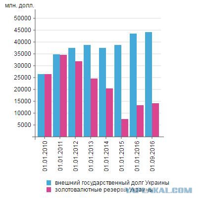 Украинцам стали приходить первые "шок"-платежки