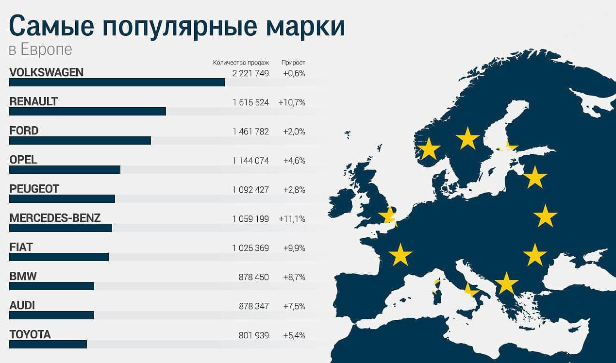 Особенности осаго в странах евросоюза