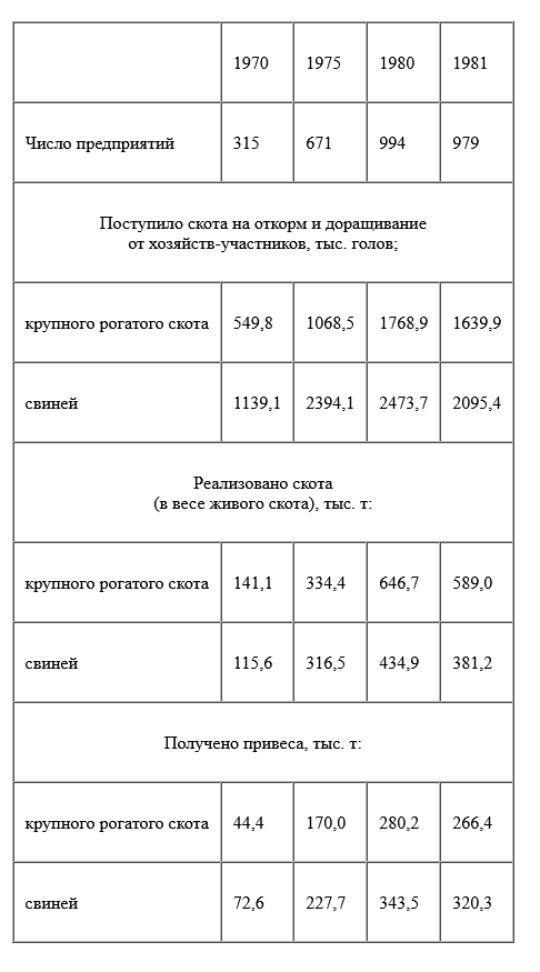 В августе 2021 г. Россия установила новый рекорд по экспорту пшеницы