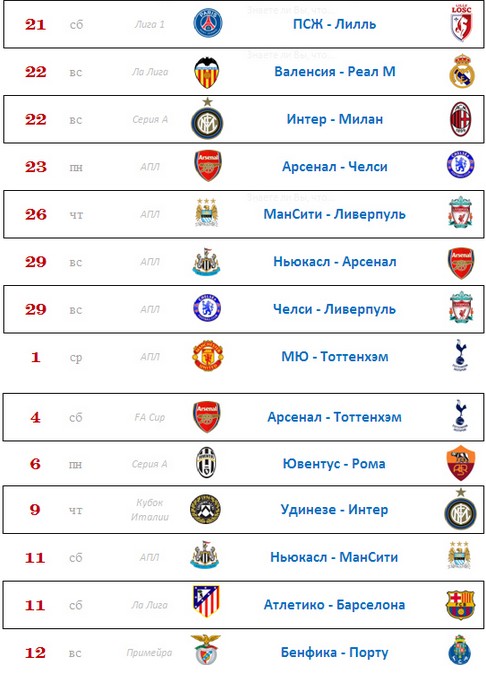 Футбол Мира Часть 2