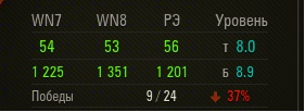 Wargaming 16