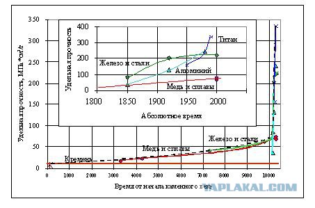 Ликбез для альт-историков: Камень-Гром