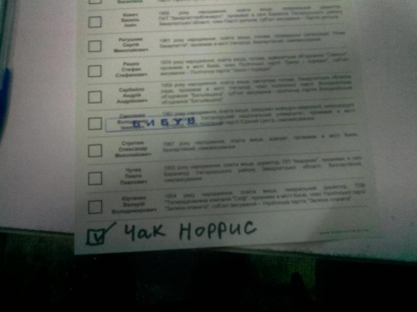 Вэб-выборы на Украине 2012