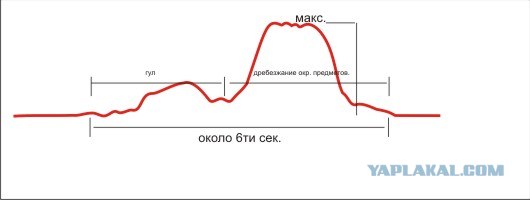 Землетрясение в Новороссийске
