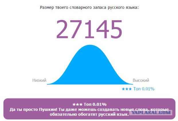 Онлайн Тест Словарного Запаса Русского Языка