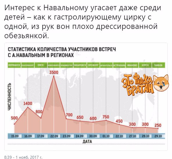 Началось. Навальный, верни деньги.