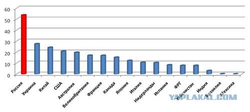 Феминисток на кол!