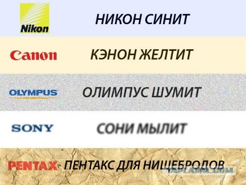 Canon или Nikon?