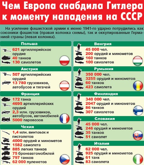 В Госдуме призвали Запад открыть второй фронт против нацистов на Украине.