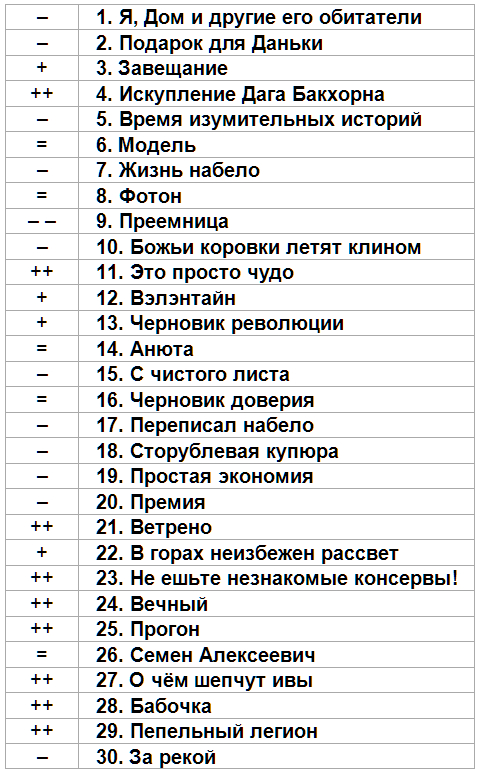 Слонотяп-2. Читайте, голосуйте
