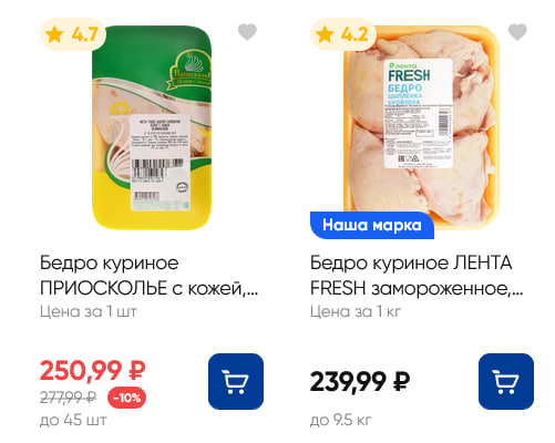 8 % инфляции 2024 года в трёх простых примерах