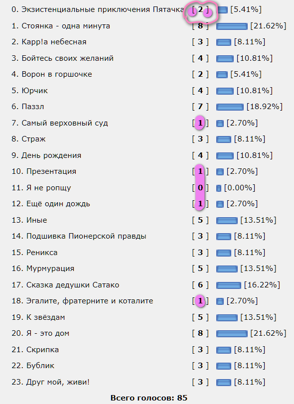 Мир Ассоциаций