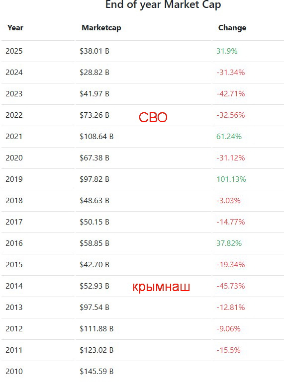 Топ богатейших компаний мира 2025
