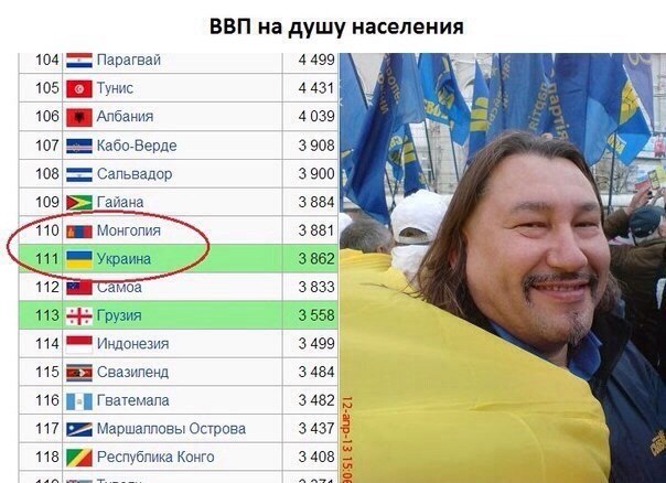 Вести из Улан-Батора