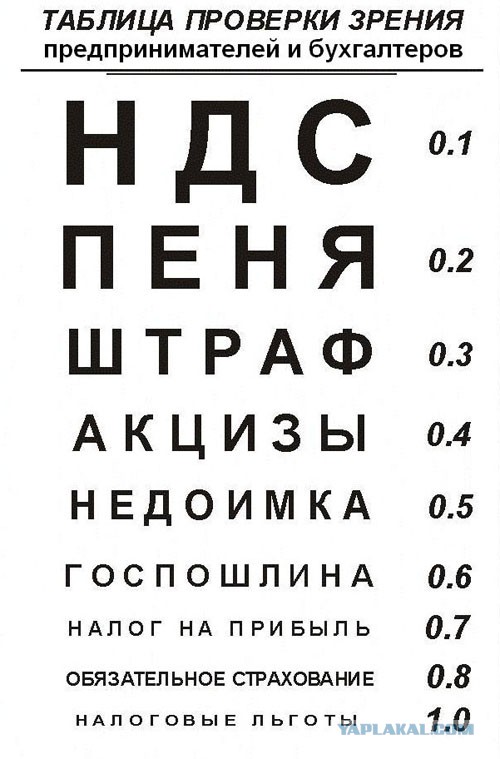 Как я вижу в минус пять