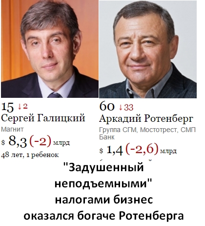 «30 ноября поедем в Москву и остановим МКАД!»