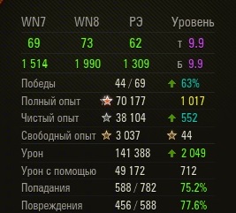 Wargaming 32