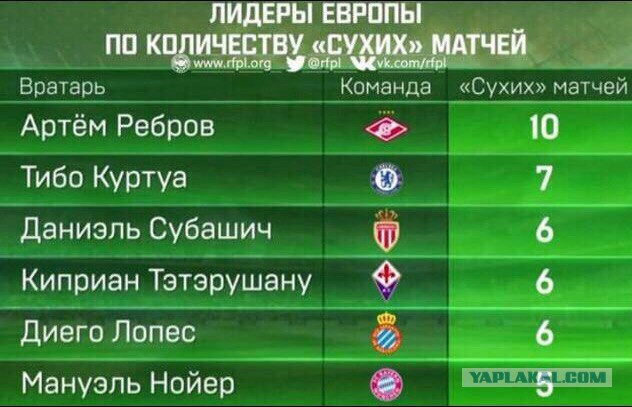 Футбол Чемпионат России 2016-17. Кубок России,РФПЛ,ФНЛ. Часть VIII