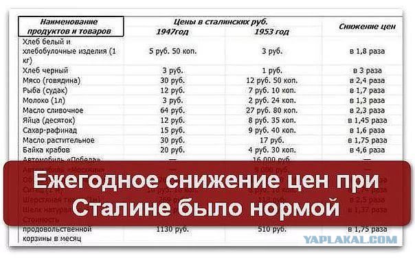 Россиян предупредили о подорожании продуктов