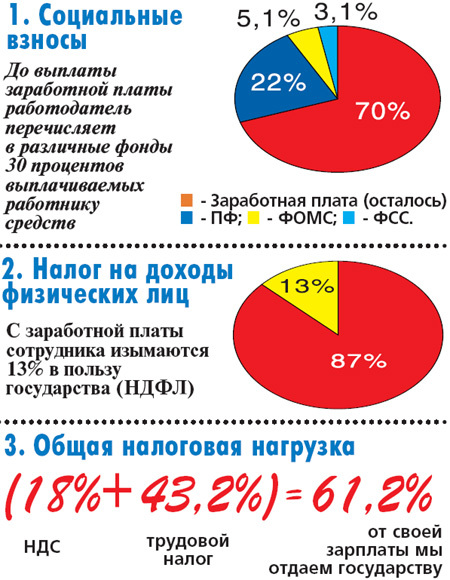 Сдай соседа: власти развешивают листовки с просьбой сообщать о самозанятых людях