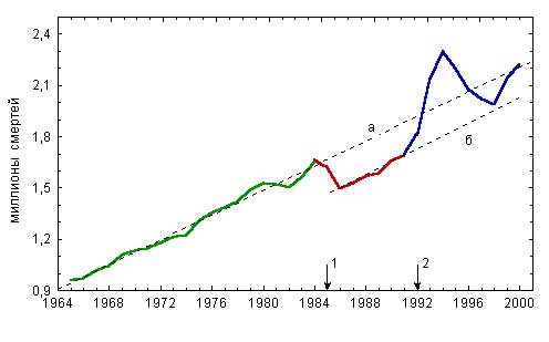 Упорство и несгибаемость липецких коммунистов.
