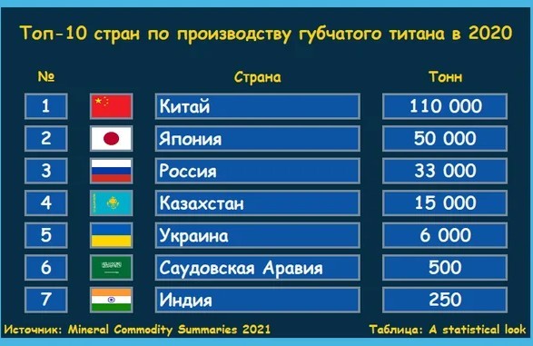 ЕС запретил поставку в Россию самолётов и запчастей — среди них лайнеры Airbus