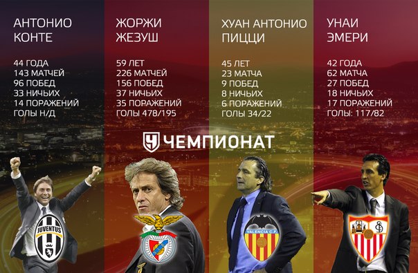 League Europe сезон 2013/2014