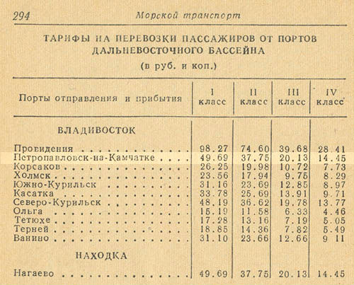 Четыре жизни «Советского Союза»