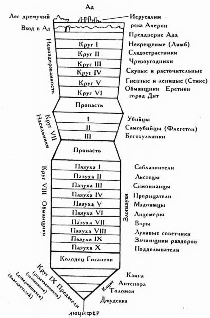 Прагматикам. Подробная схема ада.