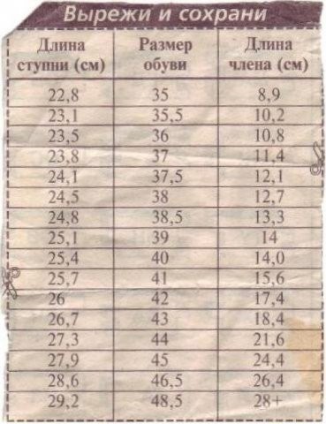 Женщины с низкой социальной ответственностью - меняются в браке или нет?