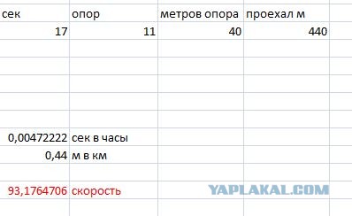 Мудак на скорой