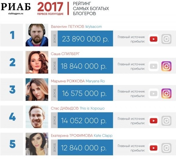 РАБоирония или реальность