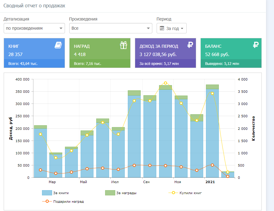как накопить деньги. 10 тысяч каждый месяц. 10 тысяч каждый месяц. 10 тысяч каждый месяц. доход в месяц.