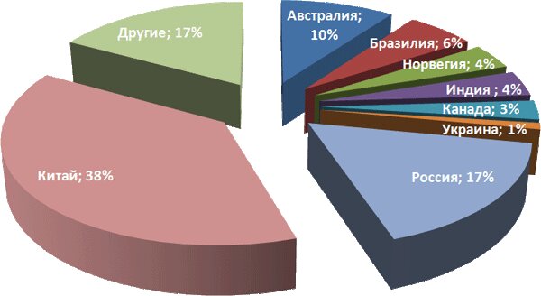Лондонская биржа металлов отменила торги никелем после того, как цена удвоилась