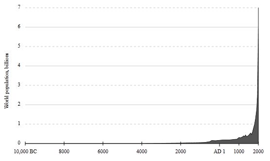 Европейцы вымирают из-за однополых браков
