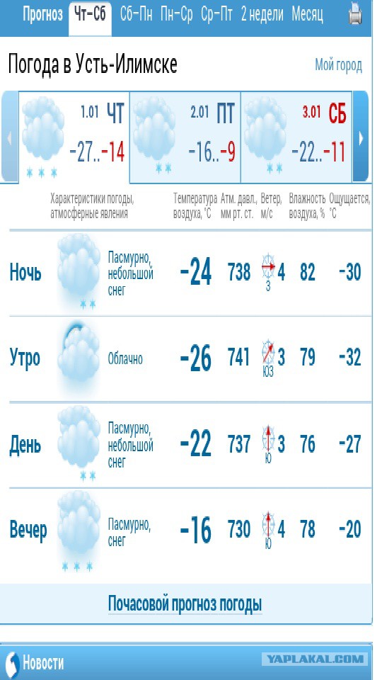 А как у Вас обстоят дела с погодой на Новый Год?