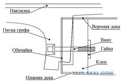 Не выбрасывайте старые гитары