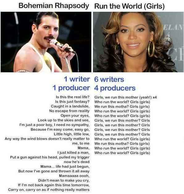 Kanye West vs Freddie Mercury