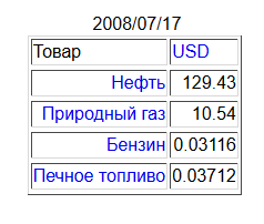 Для любителей ныть