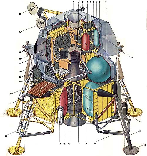 Лунная афера НАСА