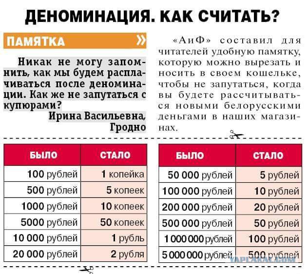Белорусский рубль посчитать. Деноминация рубля в 2020 году в России. Деноминация рубля по годам таблица. Деноминация 1998 года в России. Деноминация рубля таблица по годам в России.