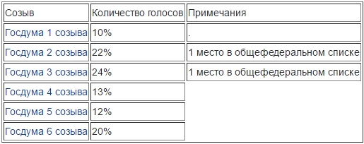 С поселка Хохряки начнется освобождение?