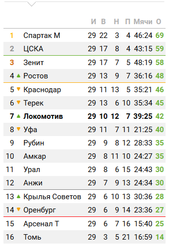 Футбол Чемпионат России 2016-17. Кубок России,РФПЛ,ФНЛ. Часть XVIII
