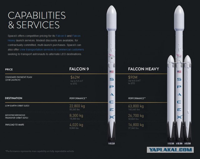 Илон Маск поделился кадрами с Falcon Heavy на стартовой площадке
