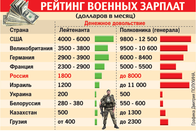 Путин повысил пенсии прокурорам и следователям на 7 тысяч рублей