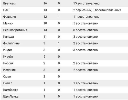 Мир и коронавирус, часть 5. COVID-19 и все все все
