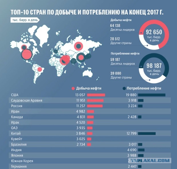 Власти Китая рассказали о переговорах с США по предельным ценам на российскую нефть